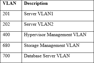Pass4sure Advanced-Administrator Dumps Pdf